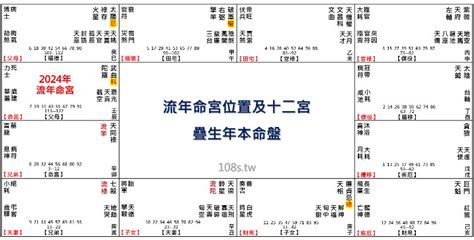 甲辰年2024四化|2024年，甲辰年，紫微斗數流年運勢分析，詳細介。